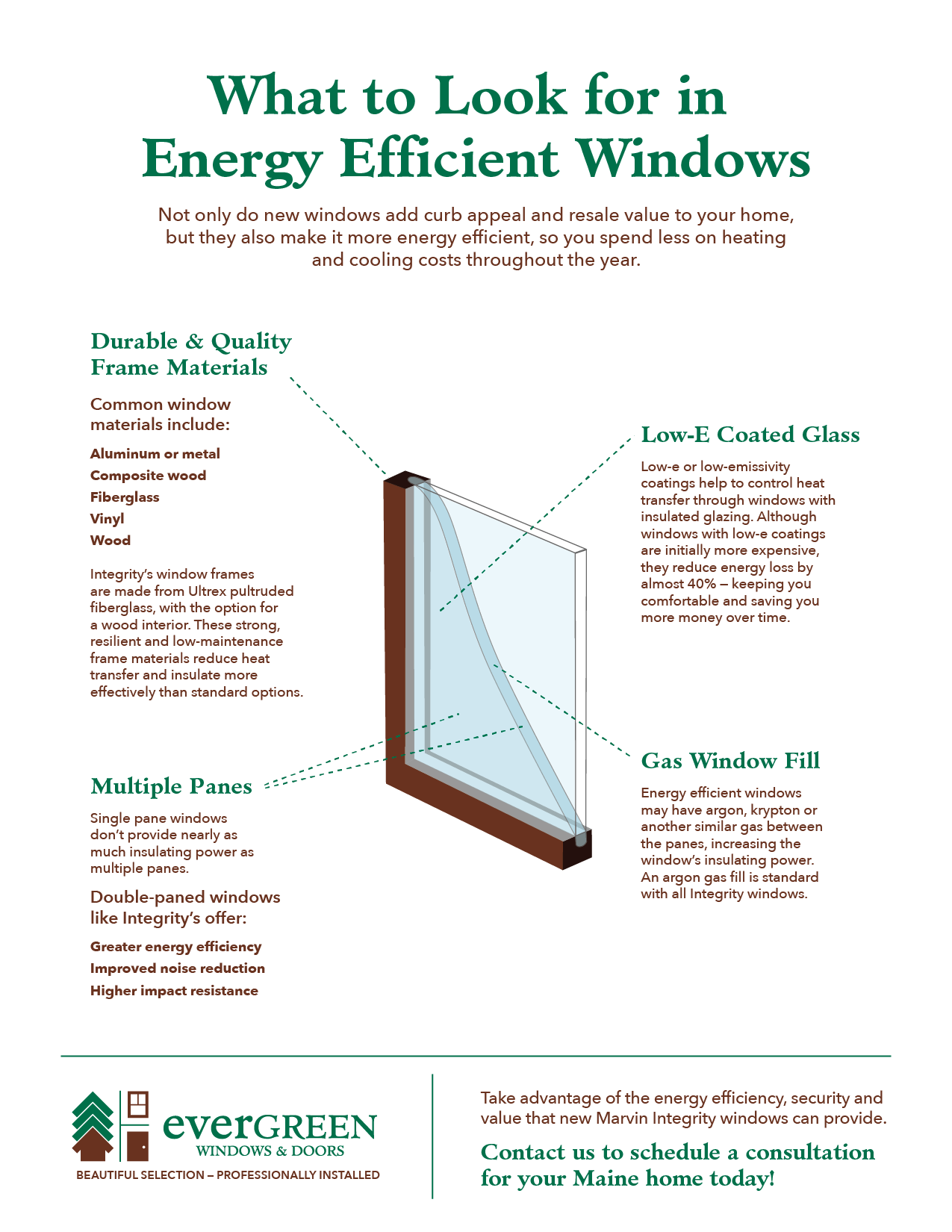 What To Look For In Energy Efficient Windows | Evergreen Home Performance